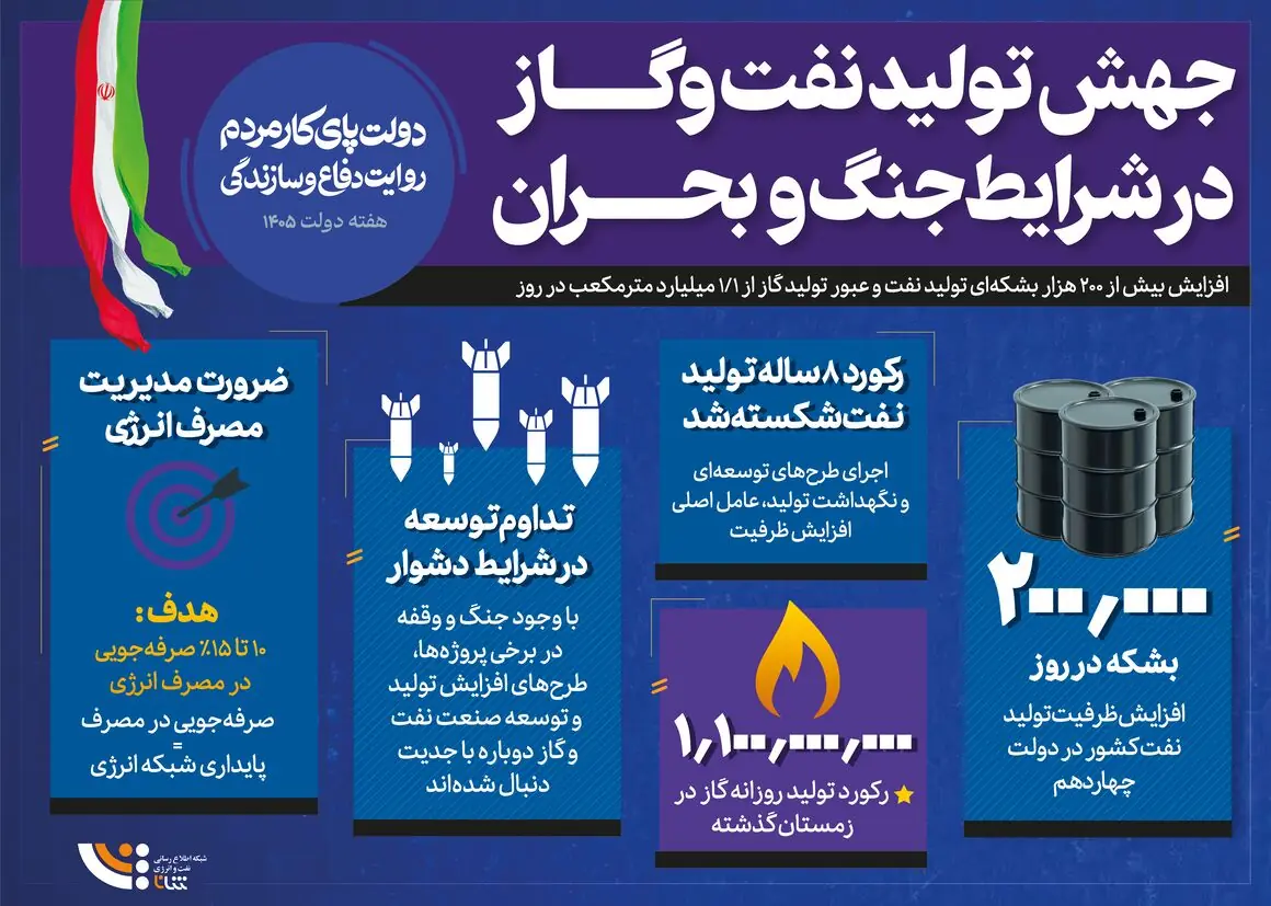  روایت تولید نفت و گاز در شرایط جنگ و بحران