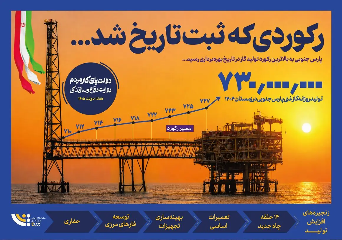  رکوردی که ثبت تاریخ شد