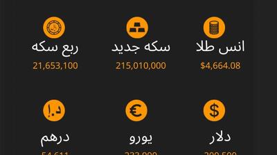 نرخ ارز، سکه و طلا تا ساعت 11:00