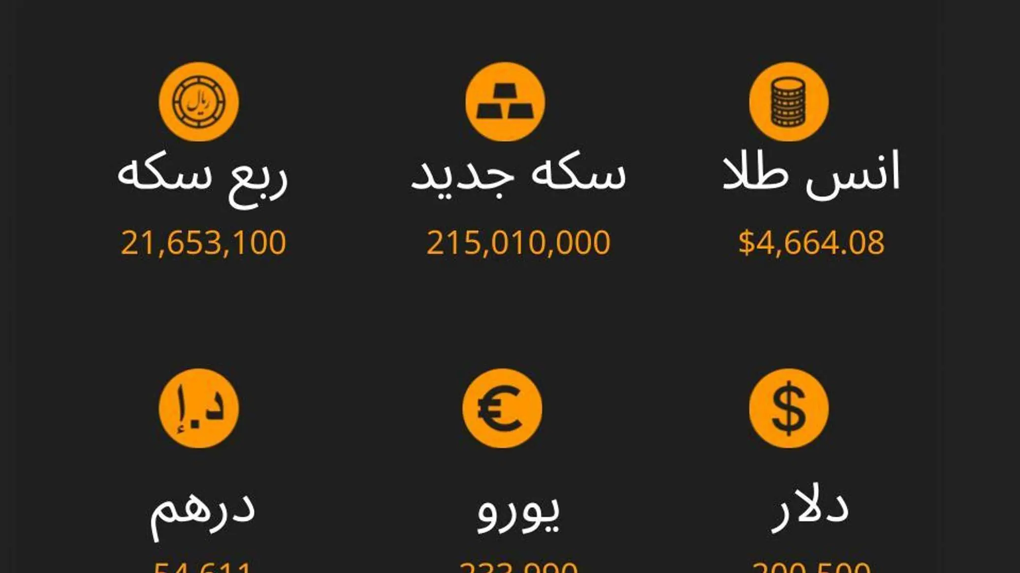  نرخ ارز، سکه و طلا تا ساعت 11:00