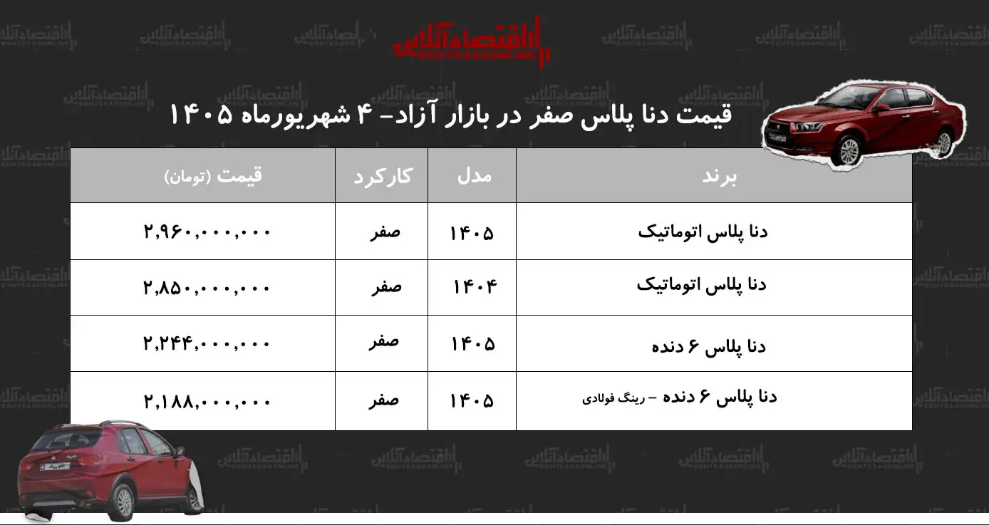 کاهش ناگهانی قیمت دنا در بازار آزاد/+ جدول شهریور ۱۴۰۵