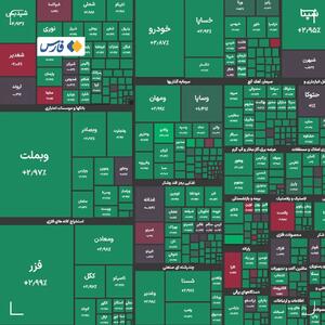  بورس هفته را با رکورد جدید به اتمام رساند