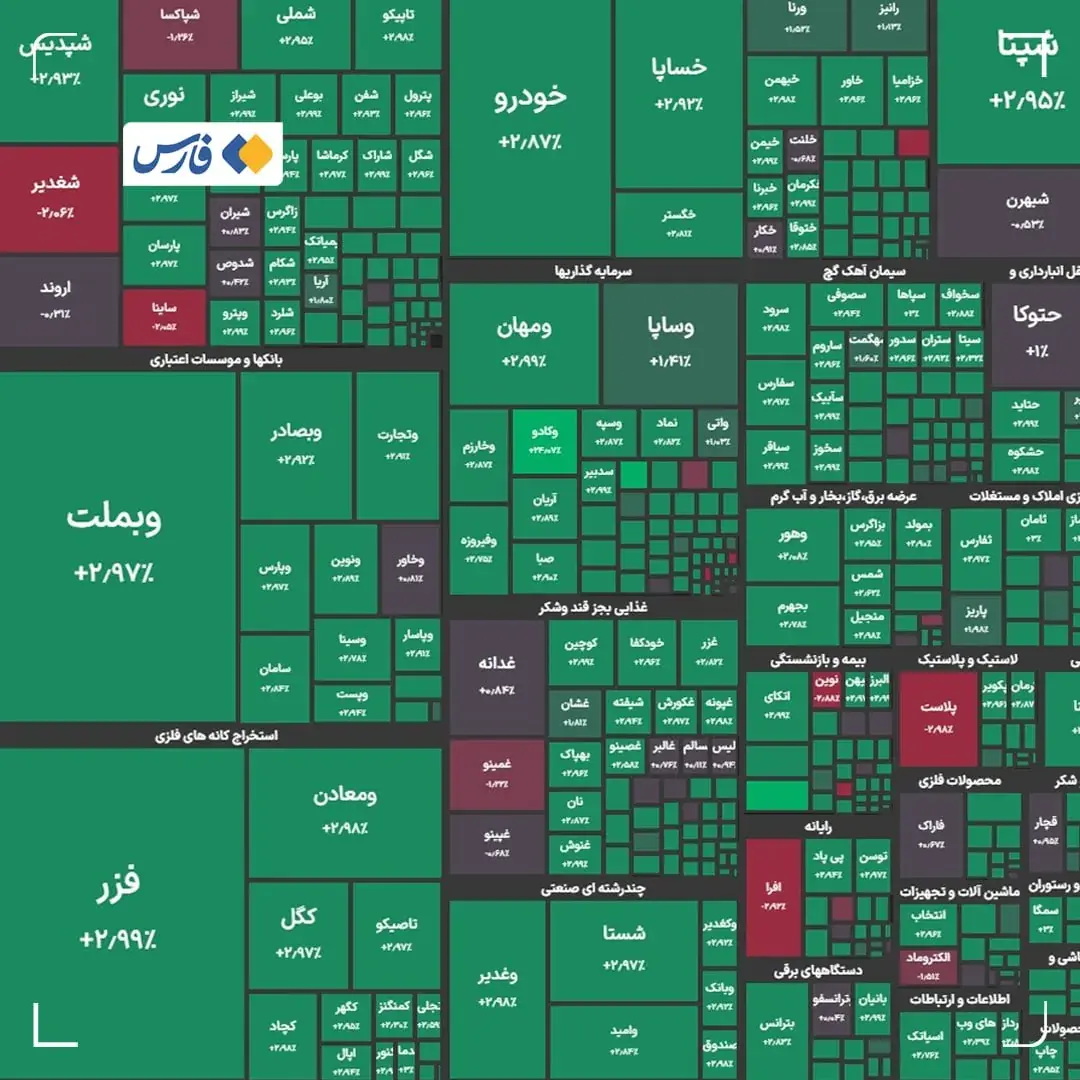  بورس هفته را با رکورد جدید به اتمام رساند