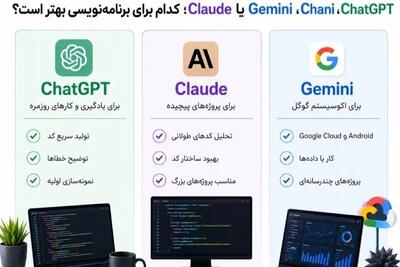  کاربردی ترین ai برای برنامه نویسی - ChatGPT، Claude یا Gemini - تسنیم