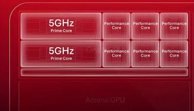 کوالکام تأیید کرد: اسنپدراگون ۸ الیت نسل ۶ تراشهای ۵ گیگاهرتزی است | آخرین خبر