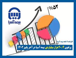 طرح رایان بیمه آسیا؛ ۵ سال پرداخت حقبیمه، یک عمر حقوق ماهانه + جدول وام قرضالحسنه تا ۴۰۰ میلیون تومان با سود ۴ درصد