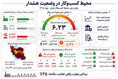 محیط جنگزده کسبوکارها