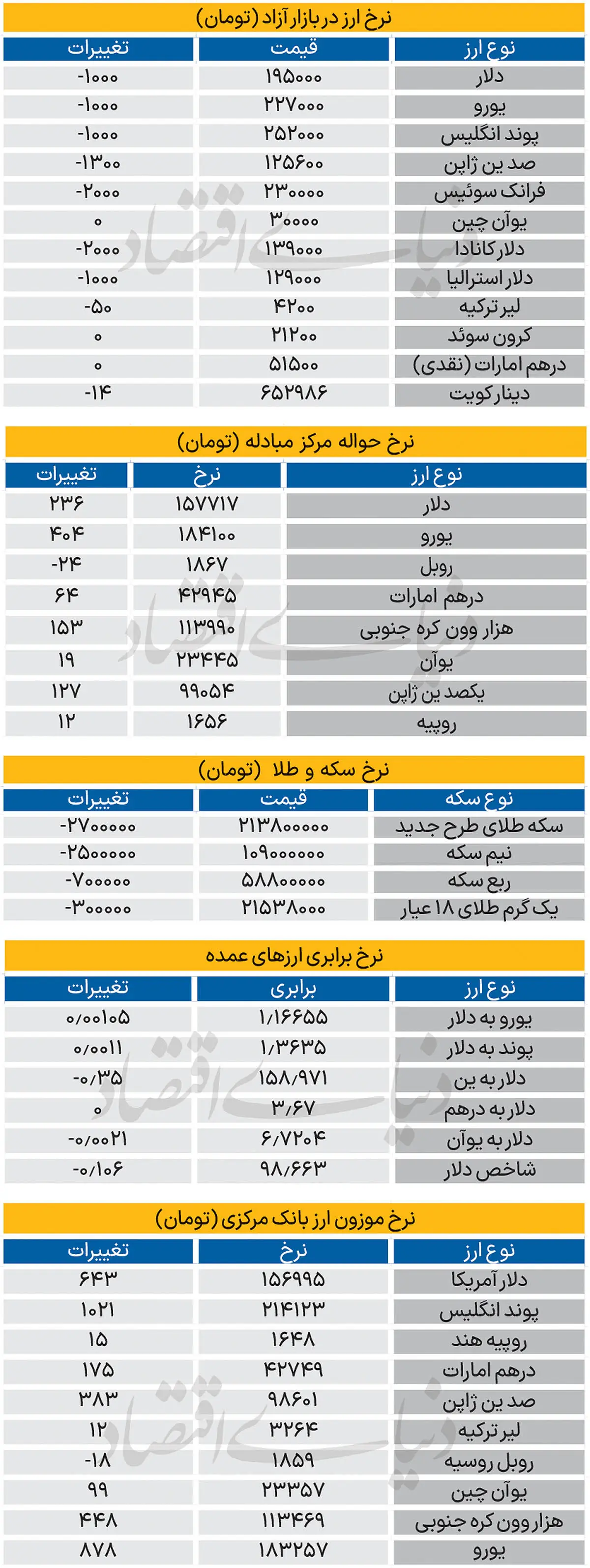  بازار - ۱۴۰۵/۰۶/04