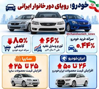  برای خرید یک خودرو 2 میلیاردی با حقوق کارگری، چند ماه باید کار کرد؟
