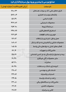 سردمداران ورود و خروج حقیقیها - ۱۴۰۵/۰۶/۰۵