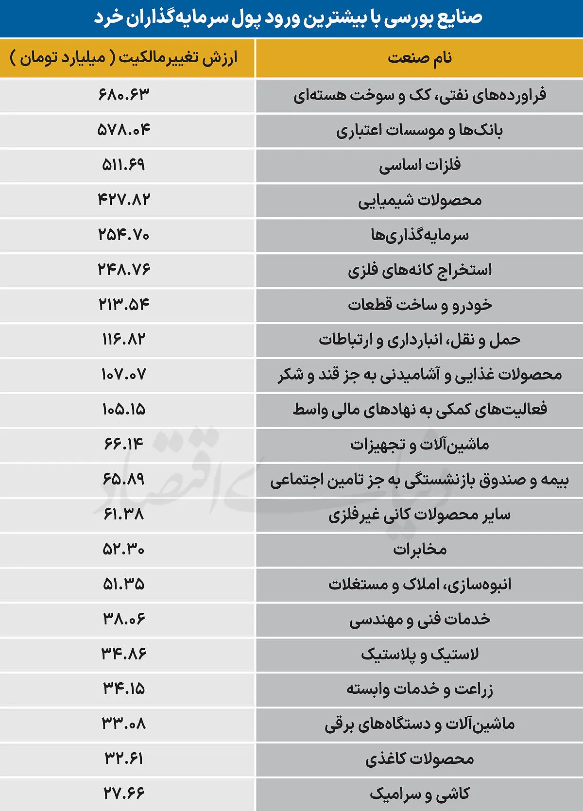  سردمداران ورود و خروج حقیقی‌ها - ۱۴۰۵/۰۶/۰۵