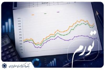تورم نقطه به نقطه مردادماه به ۸۴.۴ درصد رسید