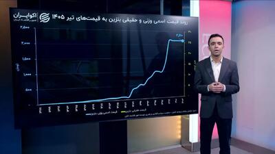 گران شدن بنزین چقدر به هزینه خانوارها اضافه میکند؟