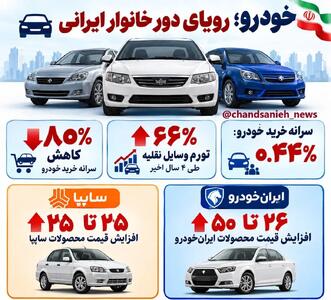 اینفوگرافی/ قیمت خودرو ۲ میلیارد و حقوق کارگر ۲۰ تا ۳۰ میلیون؛ خرید ماشین چند ماه حقوق میخواهد؟