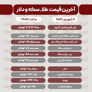  قیمت طلا، سکه و دلار امروز پنجشنبه ۵ شهریور ۱۴۰۵