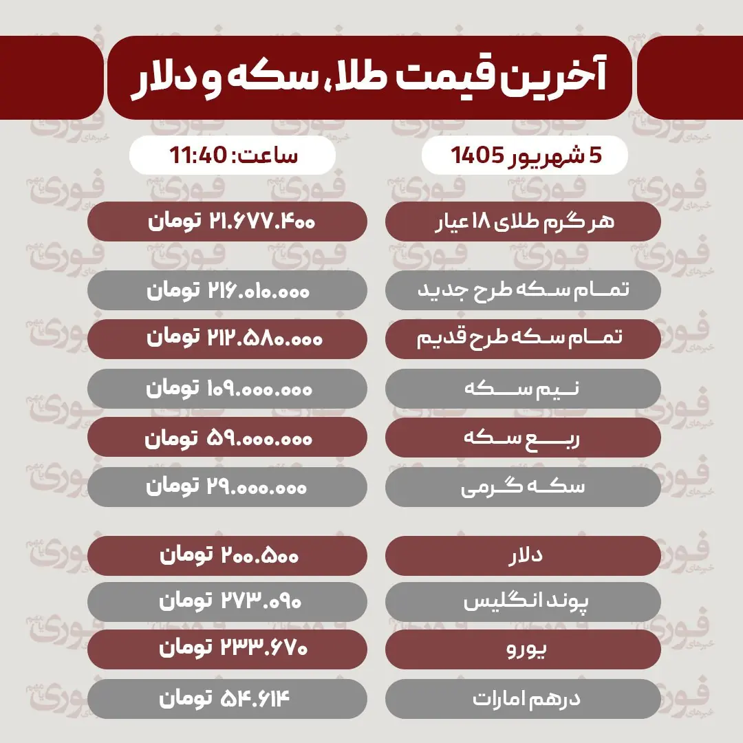  قیمت طلا، سکه و دلار امروز پنجشنبه ۵ شهریور ۱۴۰۵