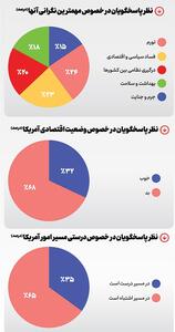 حال بد آمریکاییها