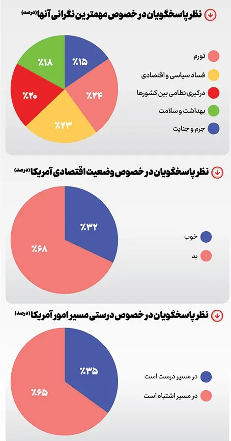 حال بد آمریکاییها