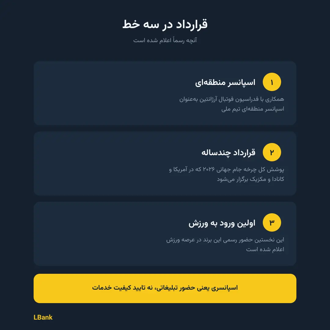 ال بانک؛ اسپانسر تیم ملی آرژانتین در جام جهانی ۲۰۲۶ - پارس فوتبال