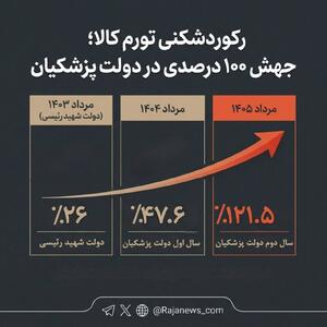  رکوردشکنی تورم کالا؛ جهش ۱۰۰ درصدی در دولت پزشکیان
