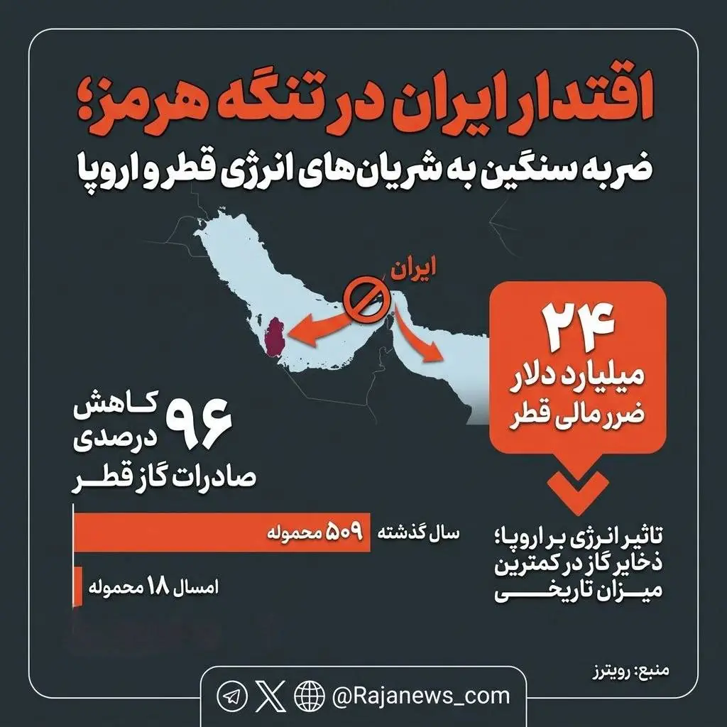  اقتدار ایران در تنگه هرمز/ ضربه سنگین به شریان‌های انرژی قطر و اروپا
