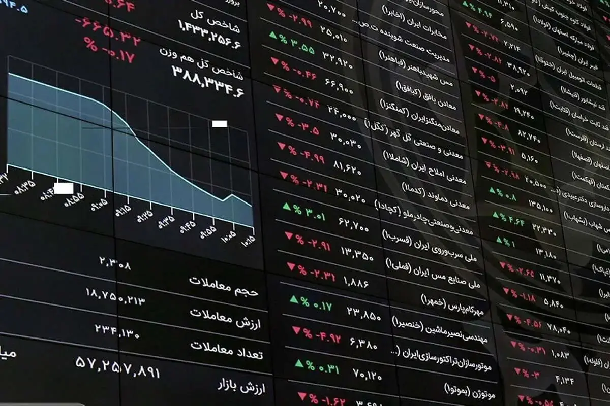 پولها از دلار برگشتند؛ شاخص بورس تا ۶.۵ میلیون واحد میرسد؟
