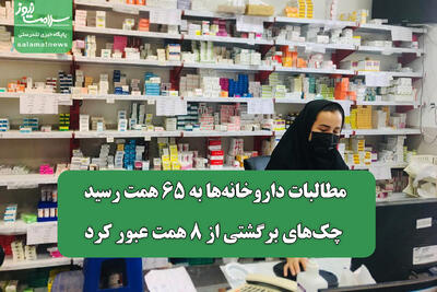 مطالبات داروخانهها به ۶۵ همت رسید/ چکهای برگشتی از ۸ همت عبور کرد