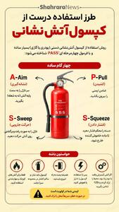 اینفوگرافی| روش درست استفاده از کپسول آتشنشانی