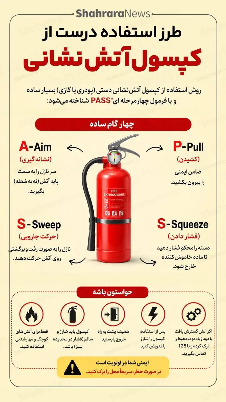 اینفوگرافی| روش درست استفاده از کپسول آتشنشانی
