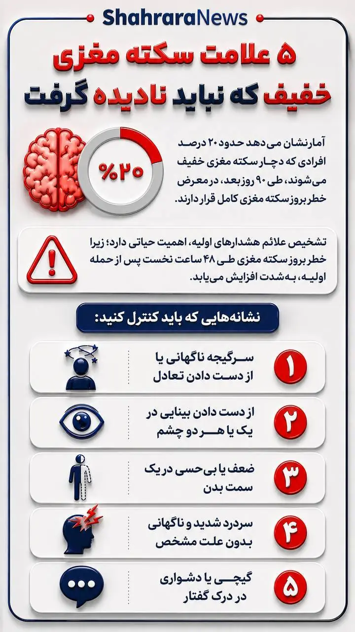  اینفوگرافی| ۵ علامت سکته مغزی خفیف که نباد نادیده گرفت