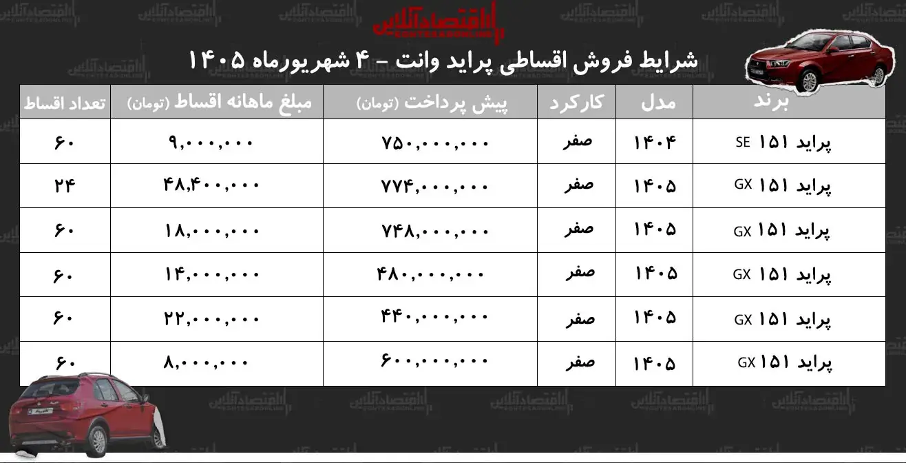 فروش اقساطی پراید وانت در بازار