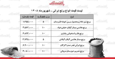  جدول قیمت انواع برنج ایرانی؛ امروز ۵ شهریور ۱۴۰۵