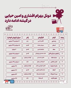 دوئل بهرام افشاری و امین حیایی در گیشه ادامه دارد | آخرین خبر