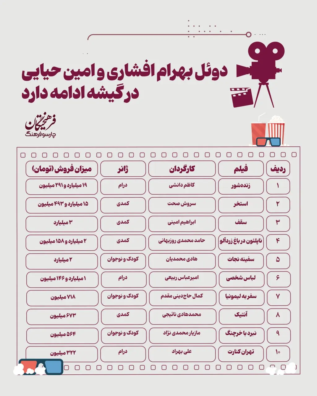 دوئل بهرام افشاری و امین حیایی در گیشه ادامه دارد | آخرین خبر