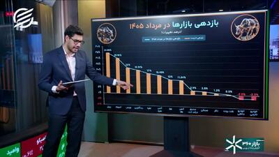 پیشتازی بورس در گرم ترین ماه سال؛ چرا بورس برخلاف انتظار، برنده مرداد شد؟