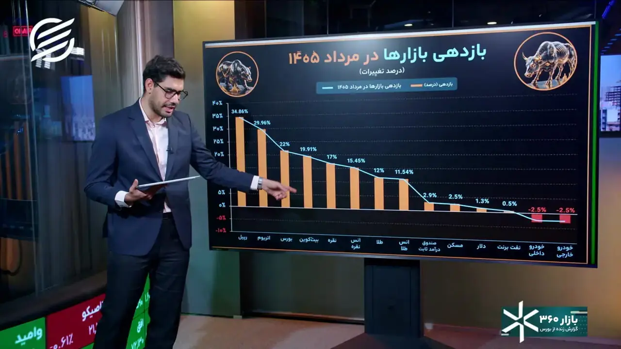 پیشتازی بورس در گرم ترین ماه سال؛ چرا بورس برخلاف انتظار، برنده مرداد شد؟