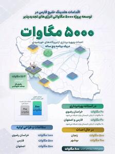  آغاز ساخت ۸۰۰ مگاوات نیروگاه خورشیدی برای مقابله با ناترازی انرژی