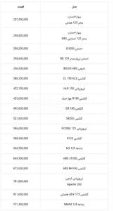 قیمت جدید موتورسیکلتهای نیرو موتور (شهریور 1405)