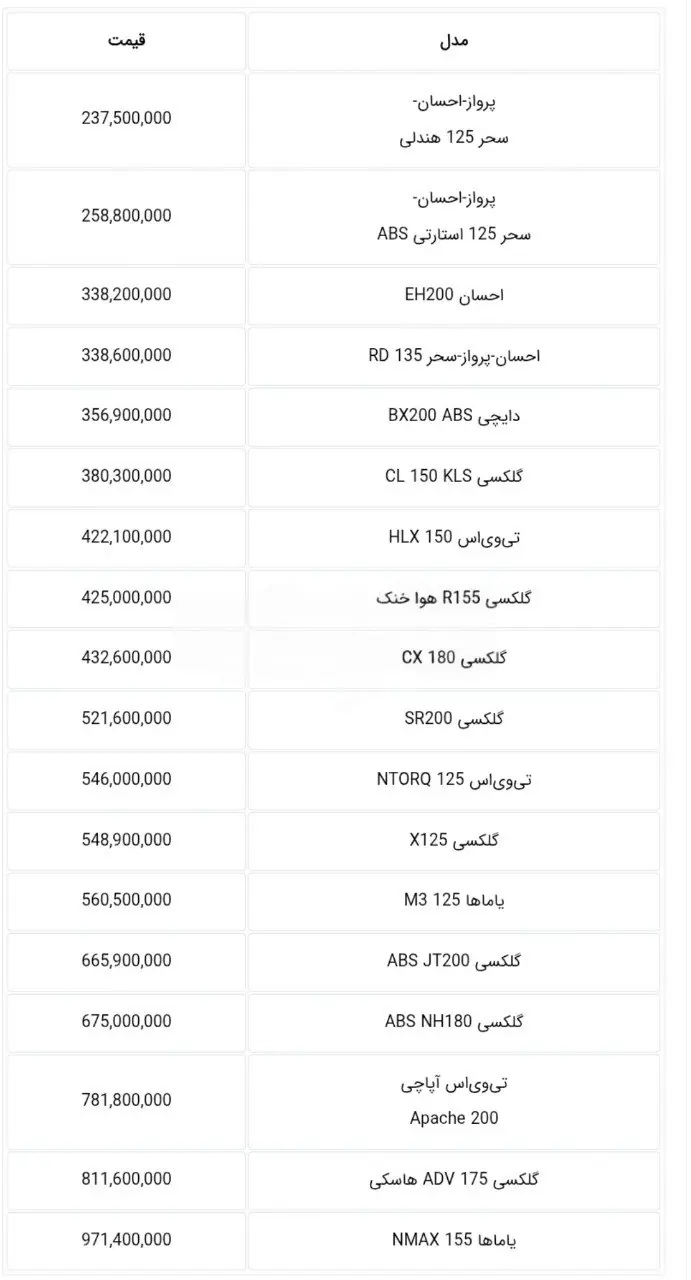 قیمت جدید موتورسیکلتهای نیرو موتور (شهریور 1405)