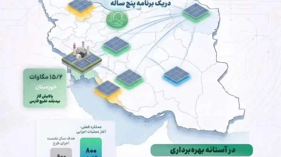  اجرای ۸۰۰ مگاوات نیروگاه خورشیدی برای رفع ناترازی - مردم سالاری آنلاین