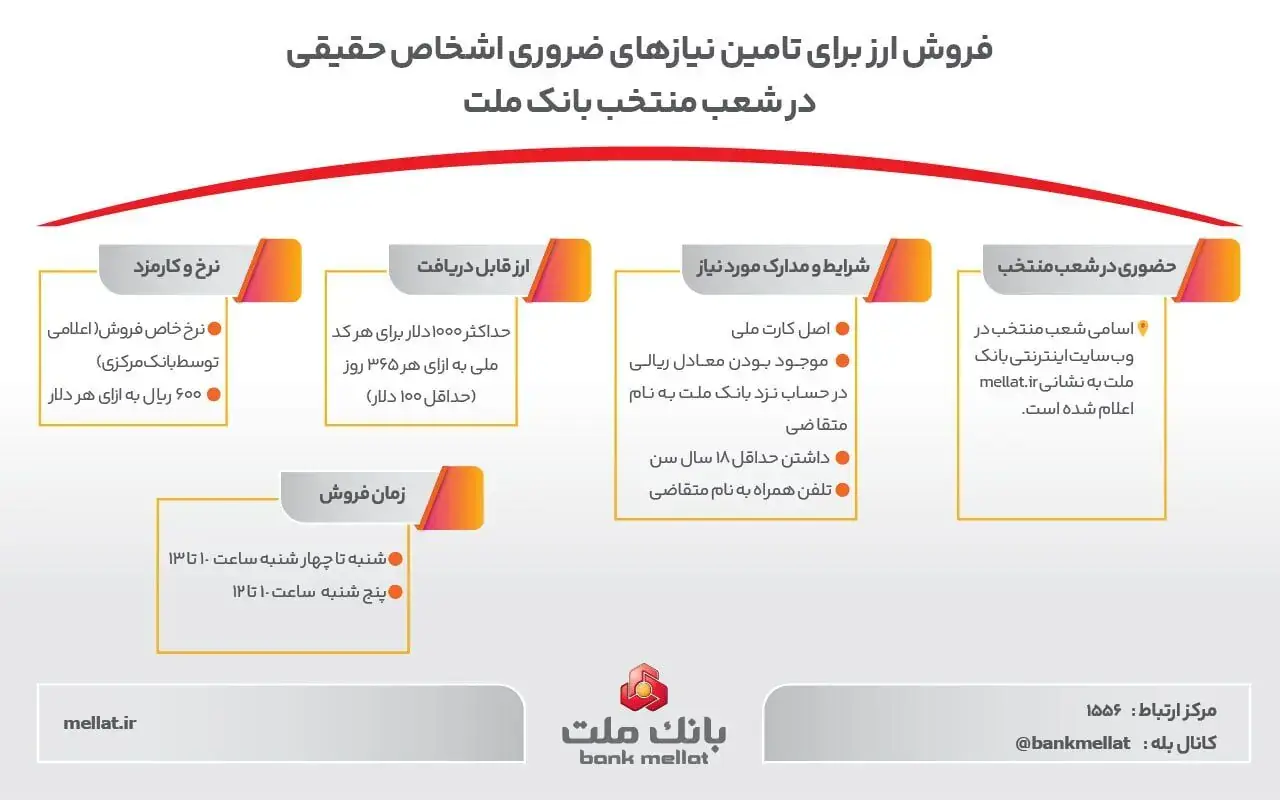 فروش ارز برای تامین نیازهای ضروری مشتریان حقیقی در شعب منتخب بانک ملت