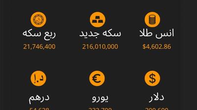  نرخ ارز، سکه و طلا تا ساعت 11:30