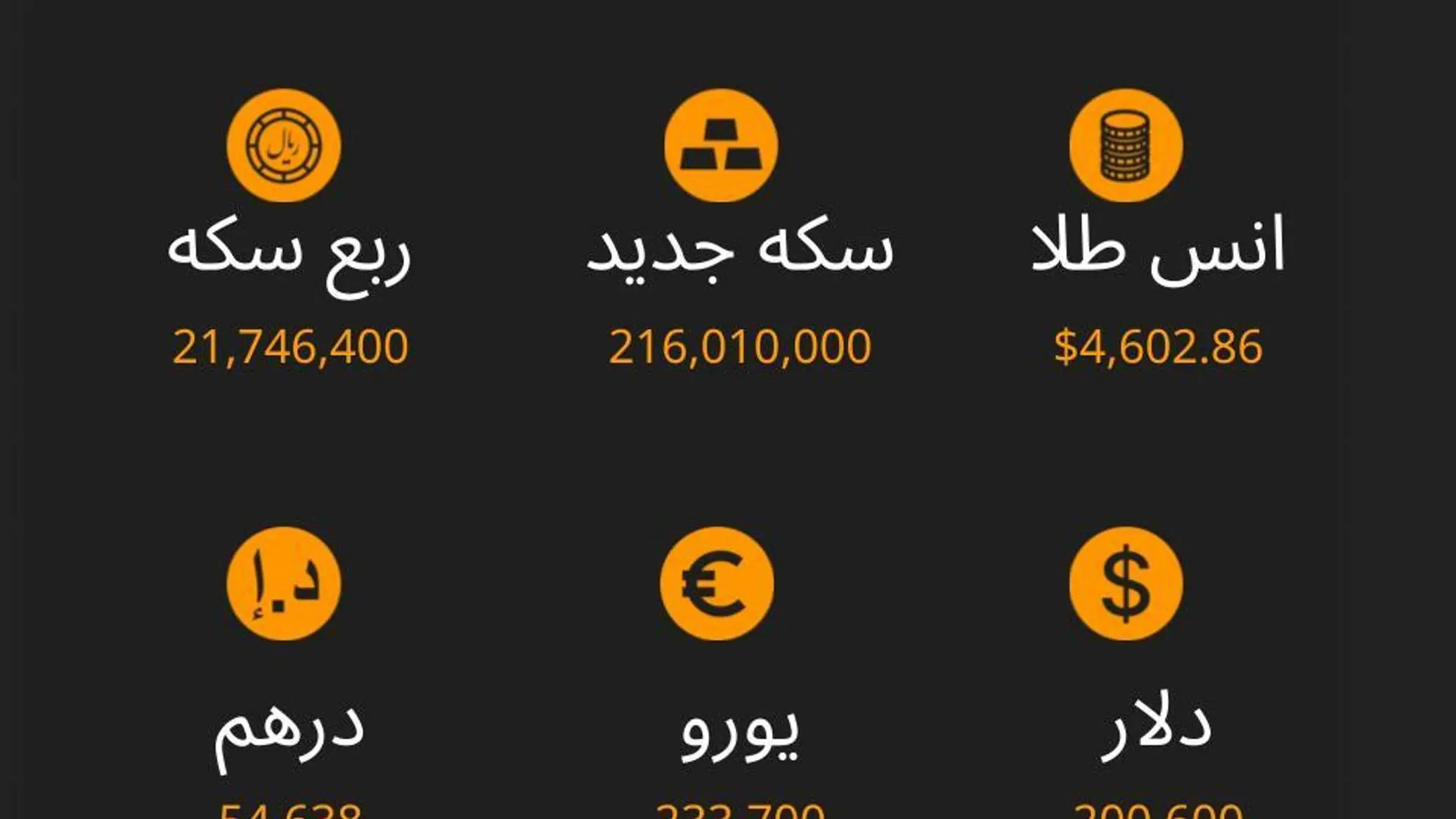  نرخ ارز، سکه و طلا تا ساعت 11:30