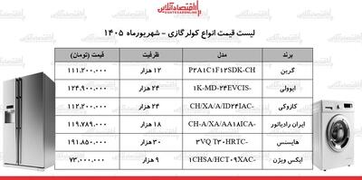 قیمت جدید انواع کولرگازی در بازار + جدول ۵ شهریور ۱۴۰۵