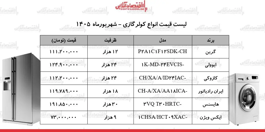 قیمت جدید انواع کولرگازی در بازار + جدول ۵ شهریور ۱۴۰۵