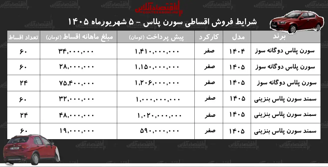  شرایط جدید فروش اقساطی سمندسورن در بازار+ جدول شهریور ۱۴۰۵