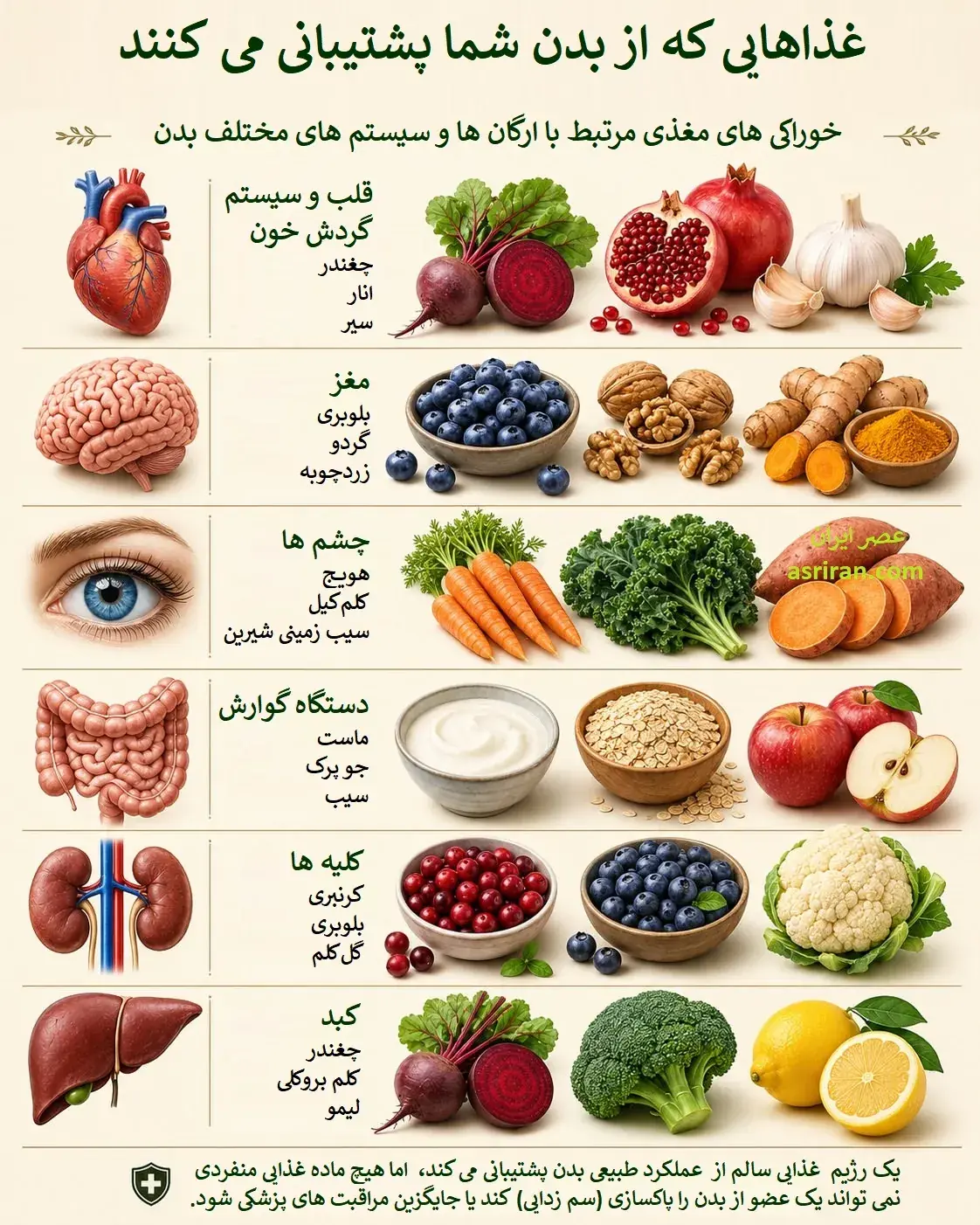 کدام خوراکیها جایگزین دارو میشوند؟