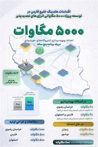 اجرای 800 مگاوات نیروگاه خورشیدی برای رفع ناترازی - تسنیم