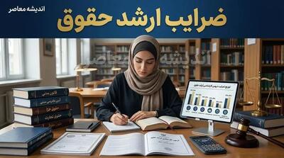 ضرایب ارشد حقوق ۱۴۰۵ اعلام شد | جدول ضرایب دروس کنکور کارشناسی ارشد حقوق برای گرایش های خصوصی، جزا، عمومی و بین الملل