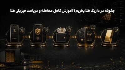 چگونه در داریک طلا بخریم؟ آموزش کامل معامله و دریافت فیزیکی طلا